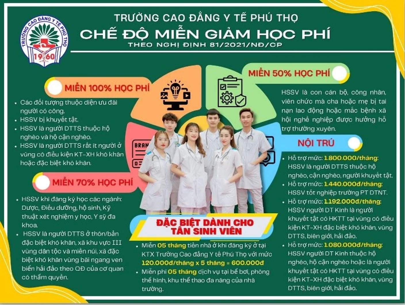 Chính sách hỗ trợ cho sinh viên.