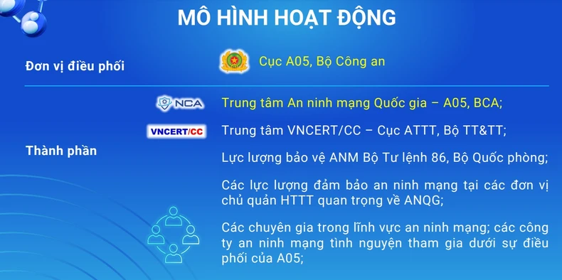 Mô hình hoạt động của Liên minh ứng phó sự cố và dịch vụ an ninh mạng.