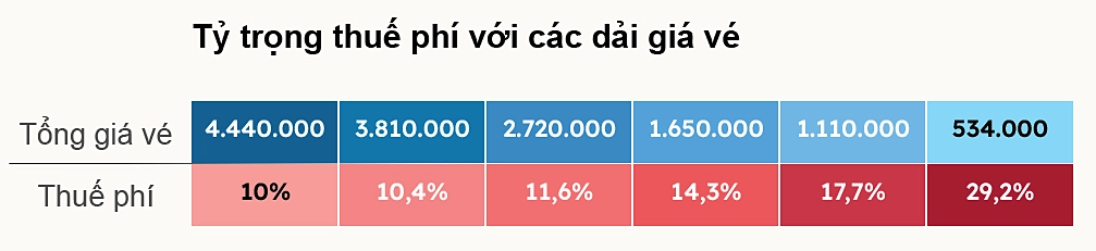 Cách tính giá vé máy bay