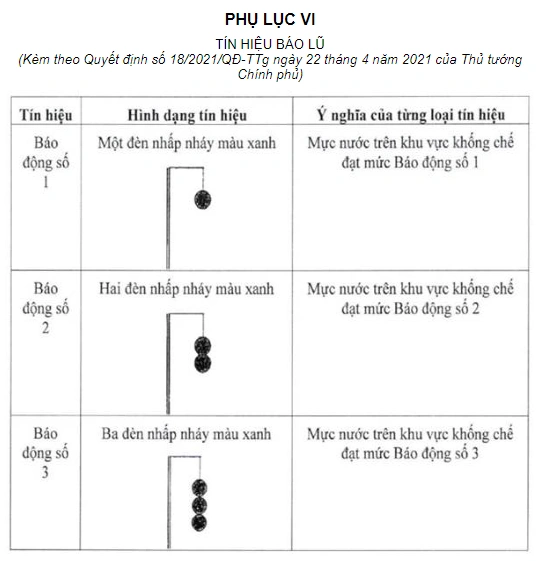 Phụ lục VI kèm theo Quyết định 18/2021/QĐ-TTg