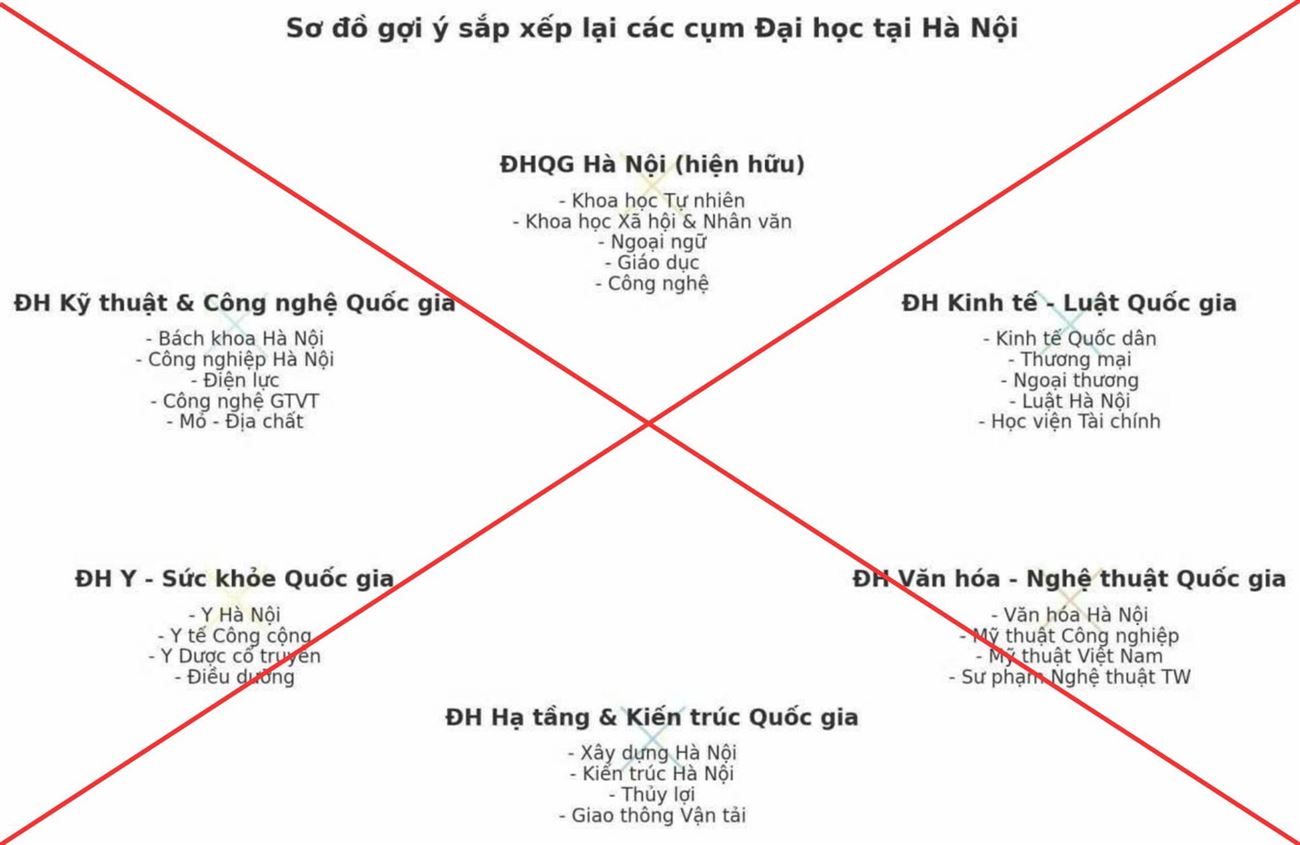 Bộ GD-ĐT cảnh báo thông tin sai sự thật về phương án sắp xếp các trường đại học