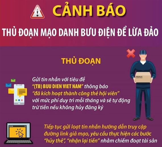 Cảnh báo thủ đoạn mạo danh bưu điện để lừa đảo