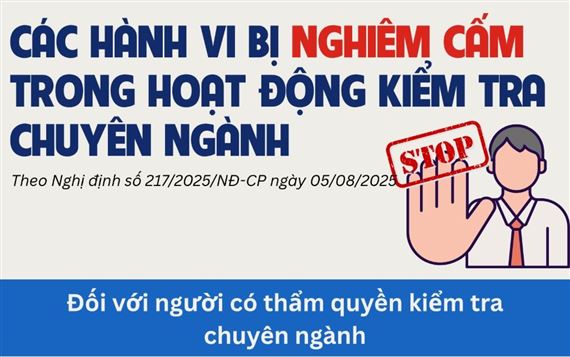 Infographics: Các hành vi bị nghiêm cấm trong hoạt động kiểm tra chuyên ngành