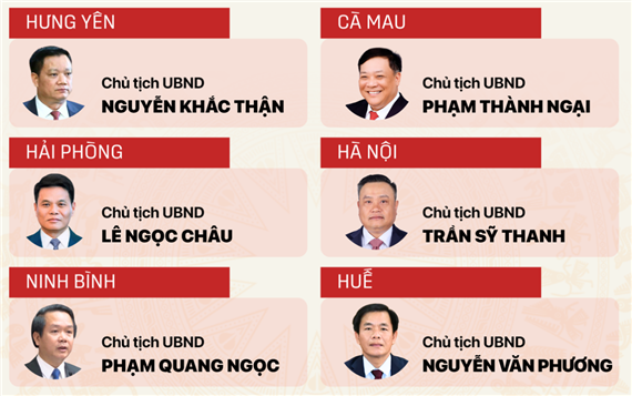 Danh sách Chủ tịch UBND các tỉnh, thành mới sau sáp nhập