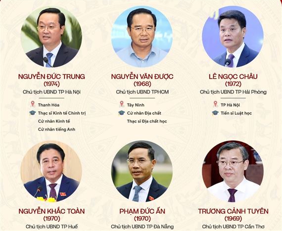 Toàn bộ 34 chủ tịch tỉnh, thành không phải là người địa phương, đa số thuộc thế hệ 7X