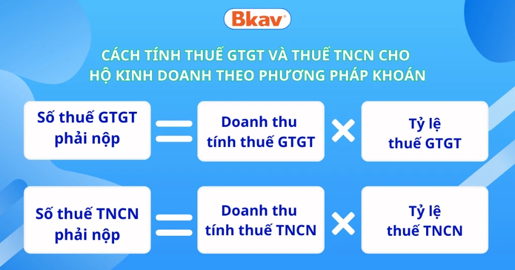 Phương pháp tính thuế đối với cá nhân kinh doanh, hộ kinh doanh
