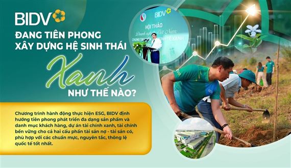 Ngân hàng phục vụ phát triển kinh tế xanh ở Việt Nam – Vai trò và trách nhiệm tiên phong của BIDV