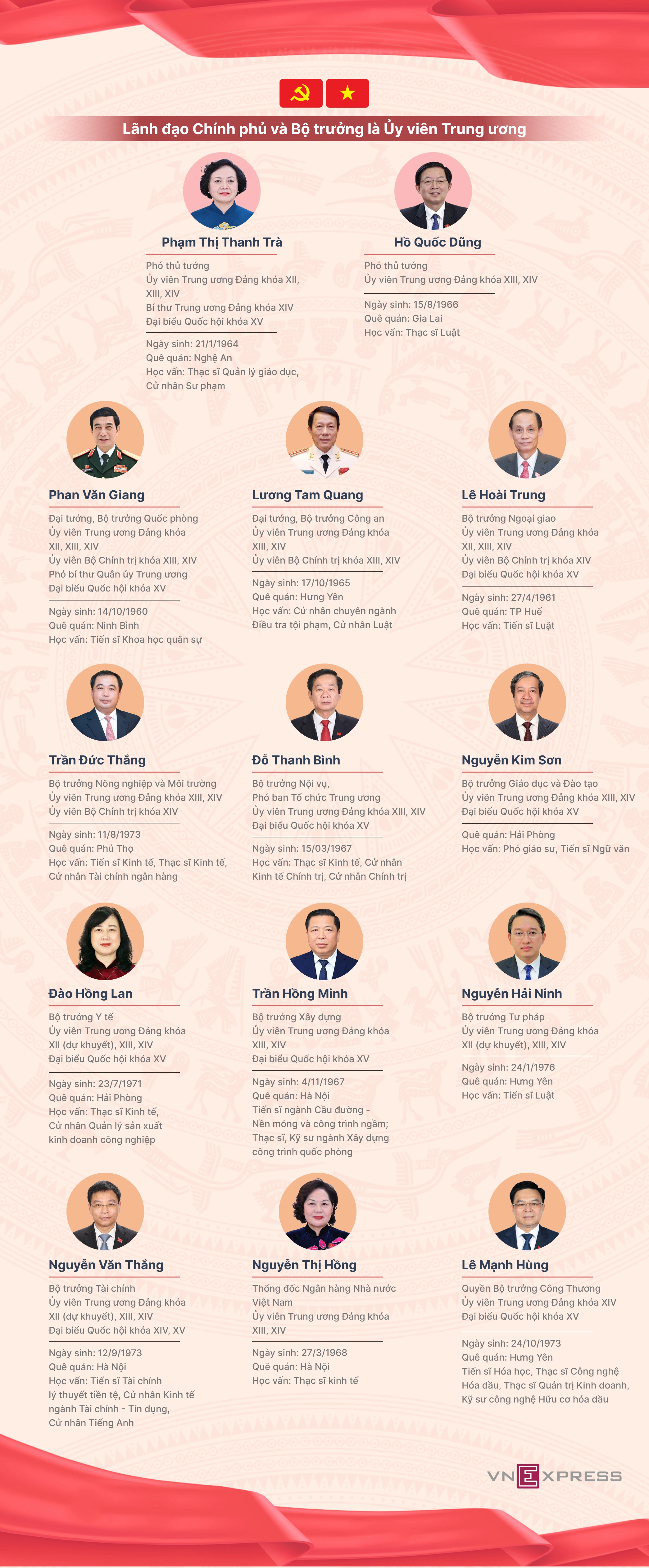 14 thành viên Chính phủ tham gia Trung ương khóa XIV