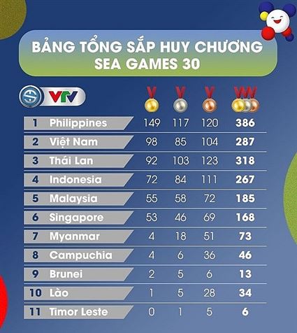 SEA Games 30: Đảm bảo an ninh trật tự khi đón đoàn thể thao Việt Nam về nước